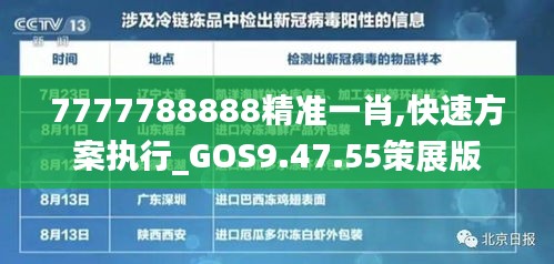 7777788888精准一肖,快速方案执行_GOS9.47.55策展版