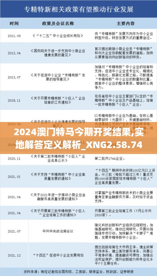 2024澳门特马今期开奖结果,实地解答定义解析_XNG2.58.74融合版