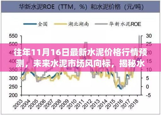 揭秘未来水泥市场趋势，最新水泥价格行情预测与未来市场风向标解析