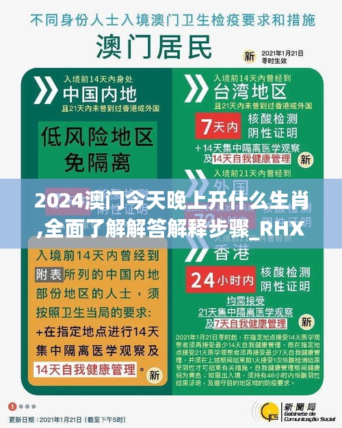 2024澳门今天晚上开什么生肖,全面了解解答解释步骤_RHX3.55.70高级版