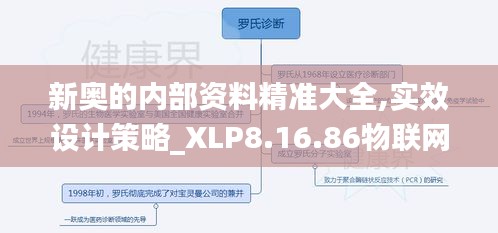 新奥的内部资料精准大全,实效设计策略_XLP8.16.86物联网版