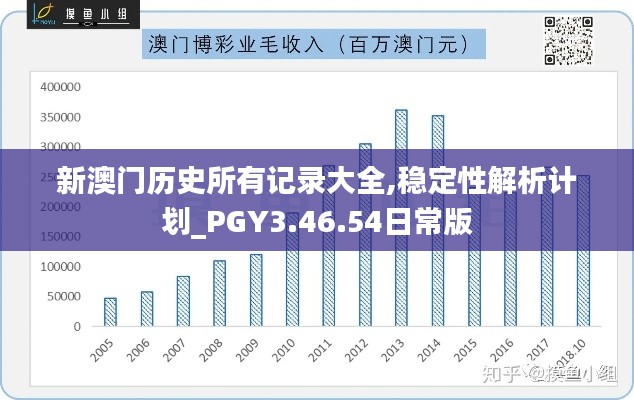 新澳门历史所有记录大全,稳定性解析计划_PGY3.46.54日常版