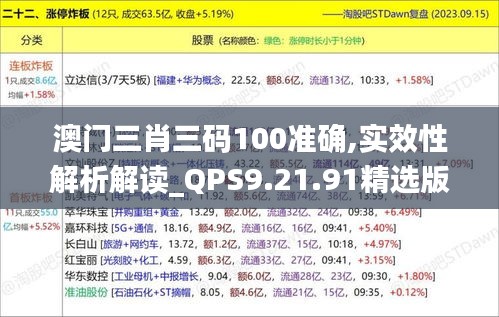 澳门三肖三码100准确,实效性解析解读_QPS9.21.91精选版