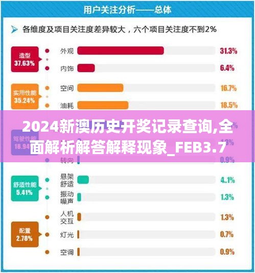 2024新澳历史开奖记录查询,全面解析解答解释现象_FEB3.74.65敏捷版