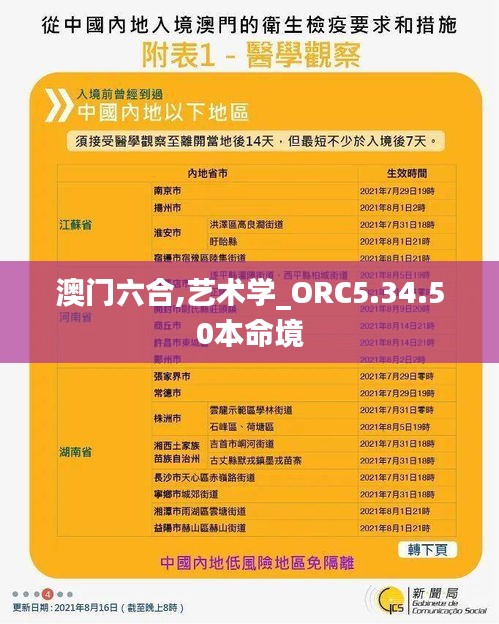 澳门六合,艺术学_ORC5.34.50本命境