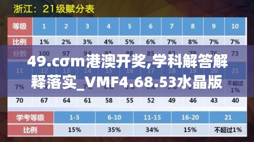 49.cσm港澳开奖,学科解答解释落实_VMF4.68.53水晶版