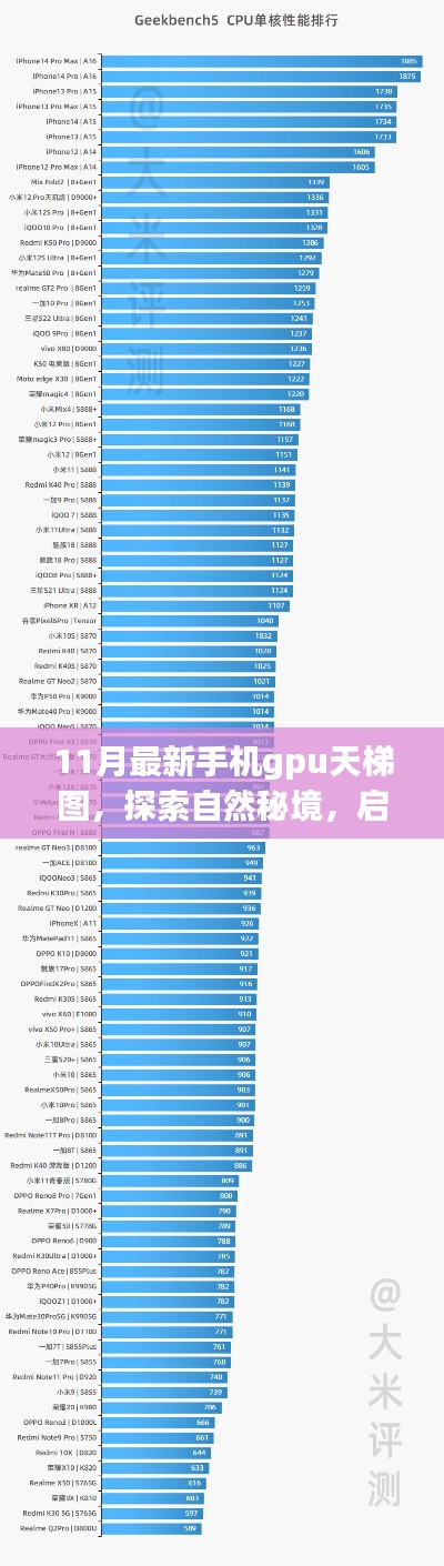 探索自然秘境，启程心灵之旅，最新手机GPU天梯图助你记录沿途美景