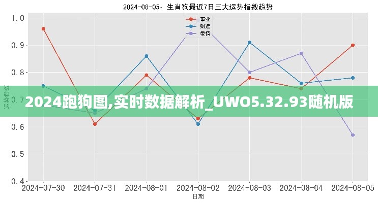 2024跑狗图,实时数据解析_UWO5.32.93随机版