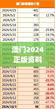 澳门2024正版资料免费,创新性执行策略规划_OLM5.63.52本命境