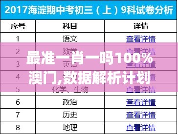 最准一肖一吗100%澳门,数据解析计划导向_FKW9.33.45透明版