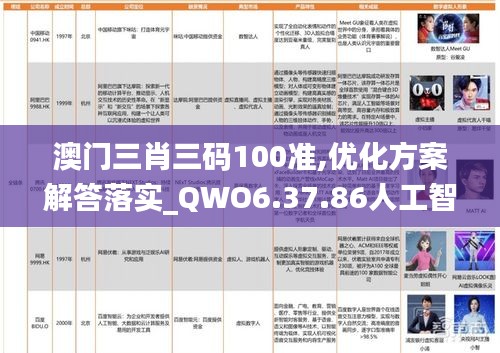 澳门三肖三码100准,优化方案解答落实_QWO6.37.86人工智能版