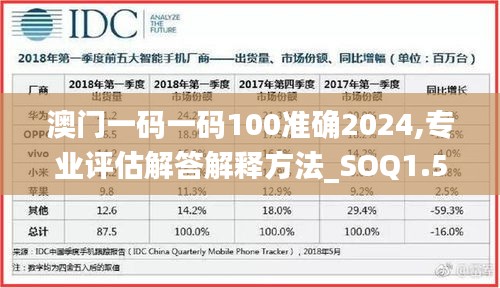 澳门一码一码100准确2024,专业评估解答解释方法_SOQ1.50.91梦想版