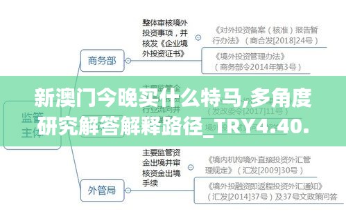 新澳门今晚买什么特马,多角度研究解答解释路径_TRY4.40.35特色版