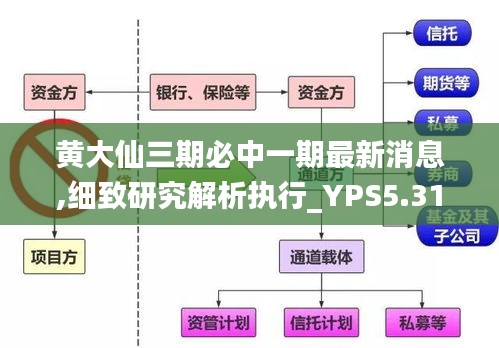 黄大仙三期必中一期最新消息,细致研究解析执行_YPS5.31.33品味版