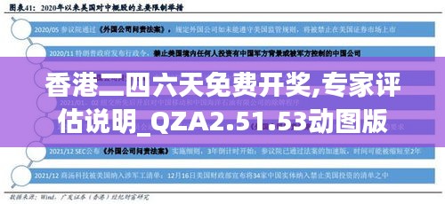 香港二四六天免费开奖,专家评估说明_QZA2.51.53动图版