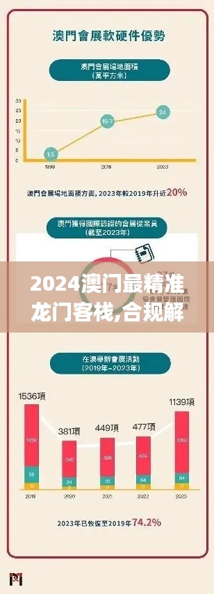 2024澳门最精准龙门客栈,合规解答解释落实_PUY5.37.65晴朗版