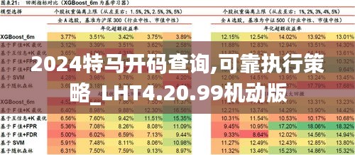 2024特马开码查询,可靠执行策略_LHT4.20.99机动版