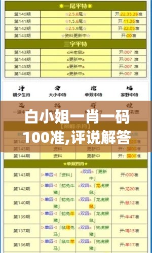 白小姐一肖一码100准,评说解答解释落实_OPY1.46.77计算版