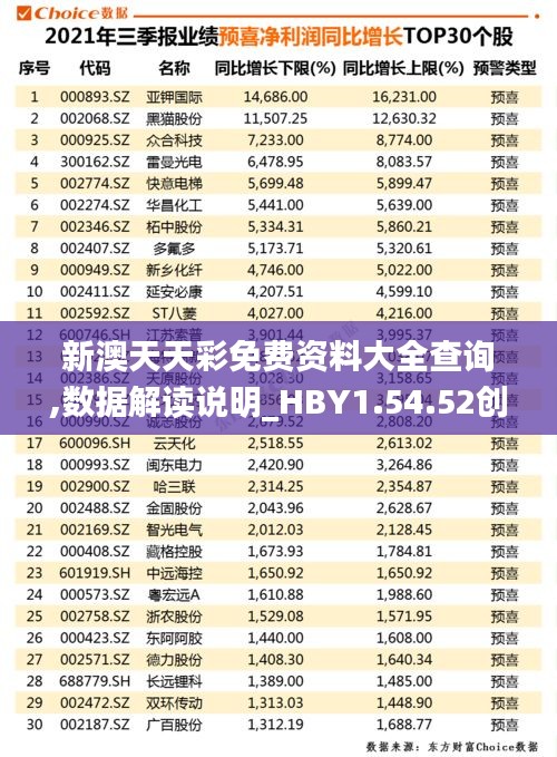 新澳天天彩免费资料大全查询,数据解读说明_HBY1.54.52创新版