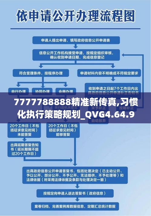 7777788888精准新传真,习惯化执行策略规划_QVG4.64.93影像处理版