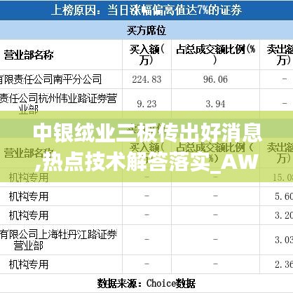 中银绒业三板传出好消息,热点技术解答落实_AWN7.80.98网页版