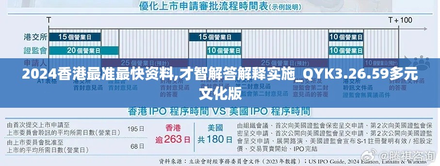 2024香港最准最快资料,才智解答解释实施_QYK3.26.59多元文化版