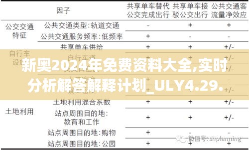 新奥2024年免费资料大全,实时分析解答解释计划_ULY4.29.44设计师版