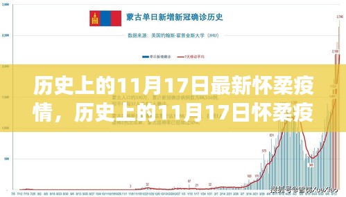 历史上的11月17日怀柔疫情后的心灵之旅，宁静与微笑的追寻