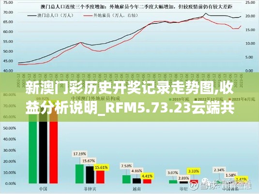 新澳门彩历史开奖记录走势图,收益分析说明_RFM5.73.23云端共享版