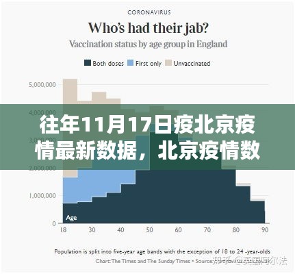 北京疫情最新数据实时追踪，科技智能监控下的新纪元