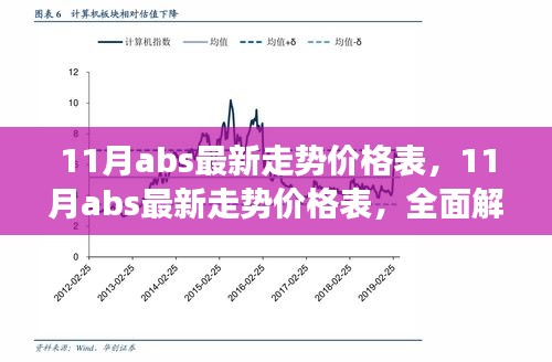 全面解读，11月ABS最新走势价格表——特性、使用体验与目标用户群体深度分析