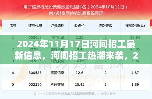 河间招工热潮来袭，最新岗位信息全解析 2024年11月