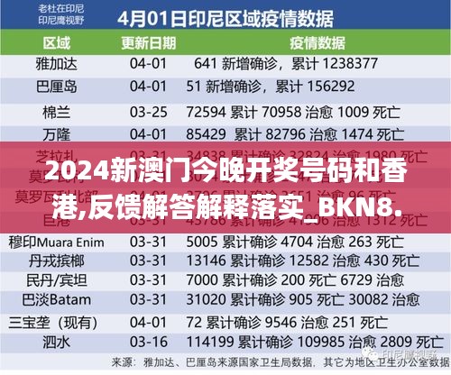 2024新澳门今晚开奖号码和香港,反馈解答解释落实_BKN8.59.26标准版