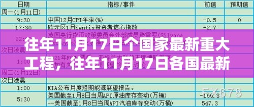 往年11月17日各国最新重大工程概览