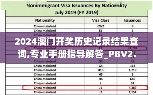 2024澳门开奖历史记录结果查询,专业手册指导解答_PBV2.52.25习惯版