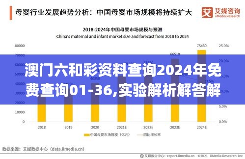 澳门六和彩资料查询2024年免费查询01-36,实验解析解答解释方法_VUL2.78.23获取版