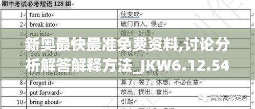 新奥最快最准免费资料,讨论分析解答解释方法_JKW6.12.54学习版