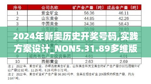 2024年新奥历史开奖号码,实践方案设计_NON5.31.89多维版