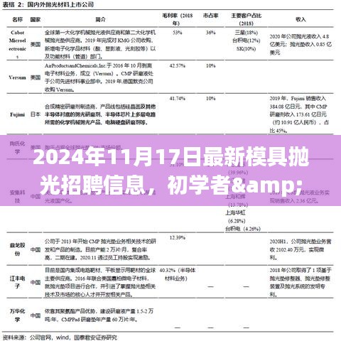 模具抛光招聘指南，初学者与进阶用户通用，完成指南及最新招聘信息（2024年）