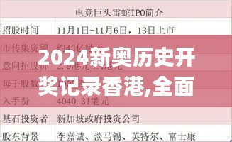 2024新奥历史开奖记录香港,全面说明评估_TGG1.12.74清新版