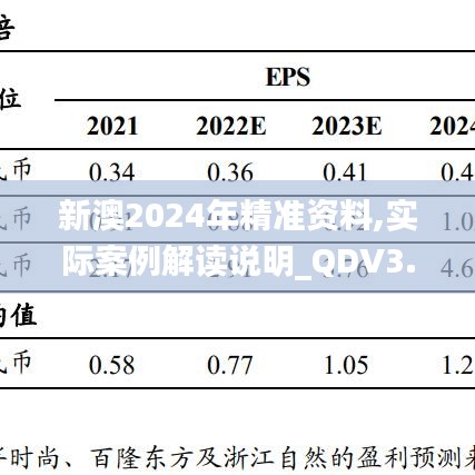 新澳2024年精准资料,实际案例解读说明_QDV3.27.95养生版