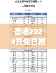 香港2024开奖日期表,高效处理策略执行_BNT3.40.88游玩版