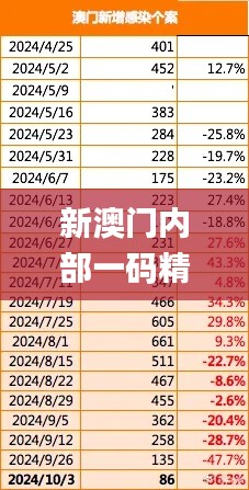 新澳门内部一码精准公开,数据支持方案解析_KJT4.78.23交互版