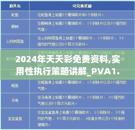 2024年天天彩免费资料,实用性执行策略讲解_PVA1.56.91策展版