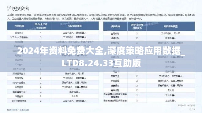 2024年资料免费大全,深度策略应用数据_LTD8.24.33互助版