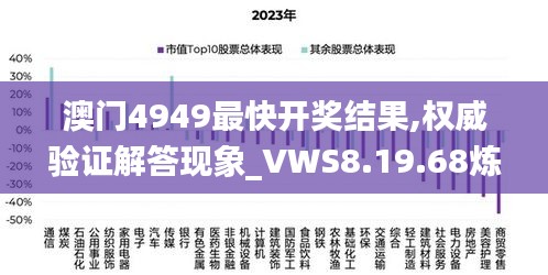 澳门4949最快开奖结果,权威验证解答现象_VWS8.19.68炼髓境