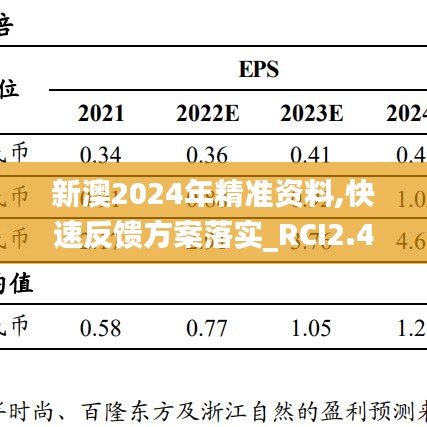 新澳2024年精准资料,快速反馈方案落实_RCI2.46.79七天版