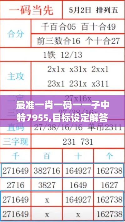 最准一肖一码一一子中特7955,目标设定解答落实_FUS4.63.90互助版