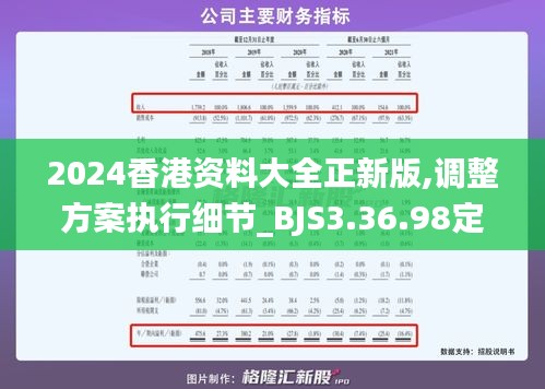 2024香港资料大全正新版,调整方案执行细节_BJS3.36.98定向版