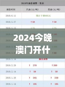 2024今晚澳门开什么号码,快速调整策略探讨_TRB9.30.30珍藏版